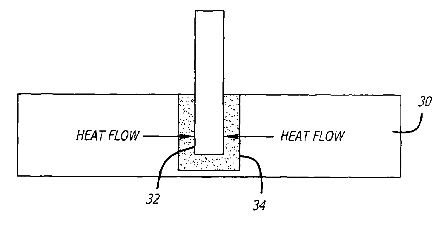 Temperature prediction system and method