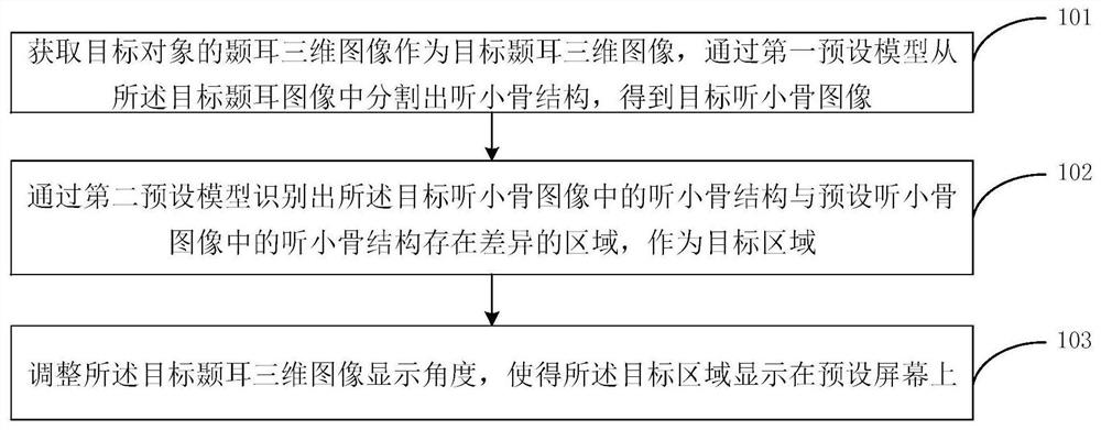 A method and device for processing temporal ear images