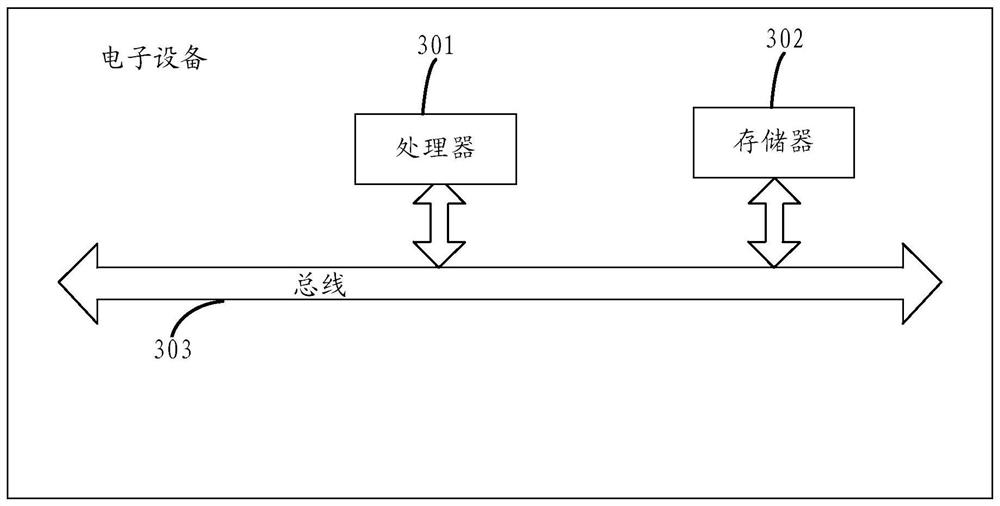 A method and device for processing temporal ear images