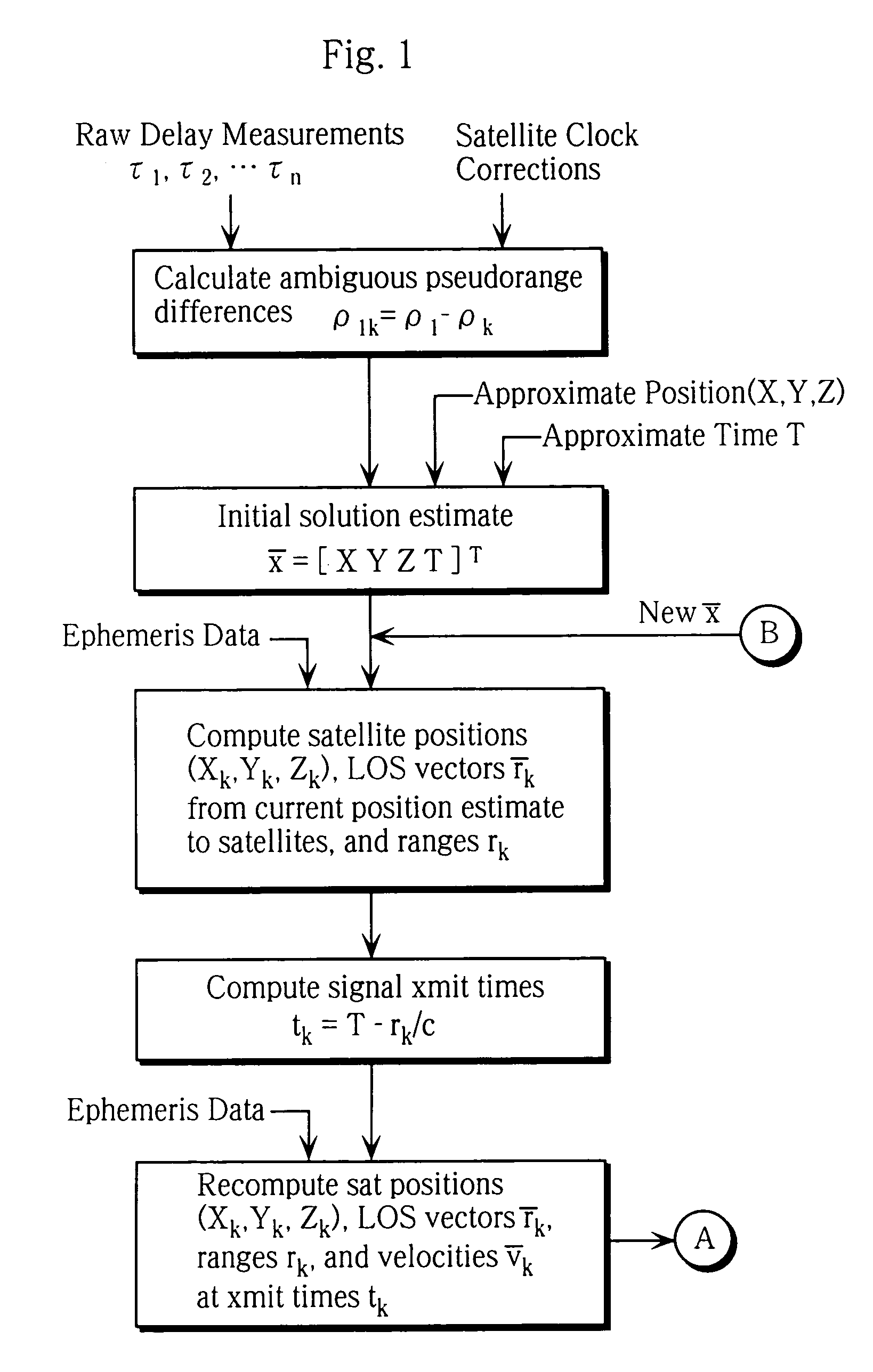 Process for accurate location determination in GPS positioning system