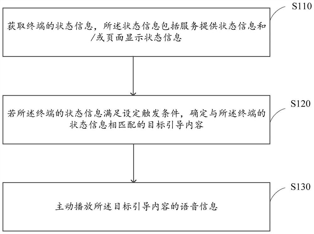 User passive voice interaction method and device thereof, terminal, server and medium