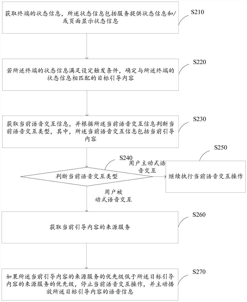 User passive voice interaction method and device thereof, terminal, server and medium