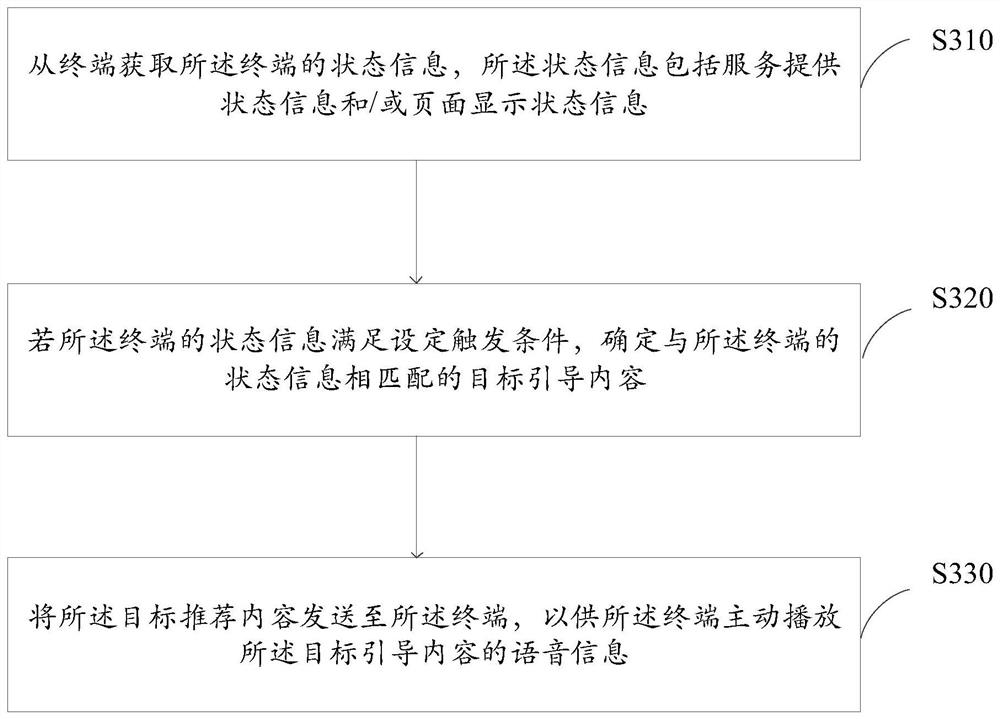 User passive voice interaction method and device thereof, terminal, server and medium