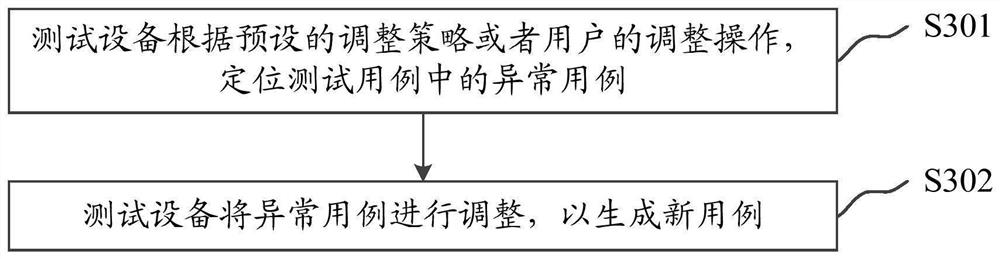 Database standard compliance test method and device for automatically generating test cases