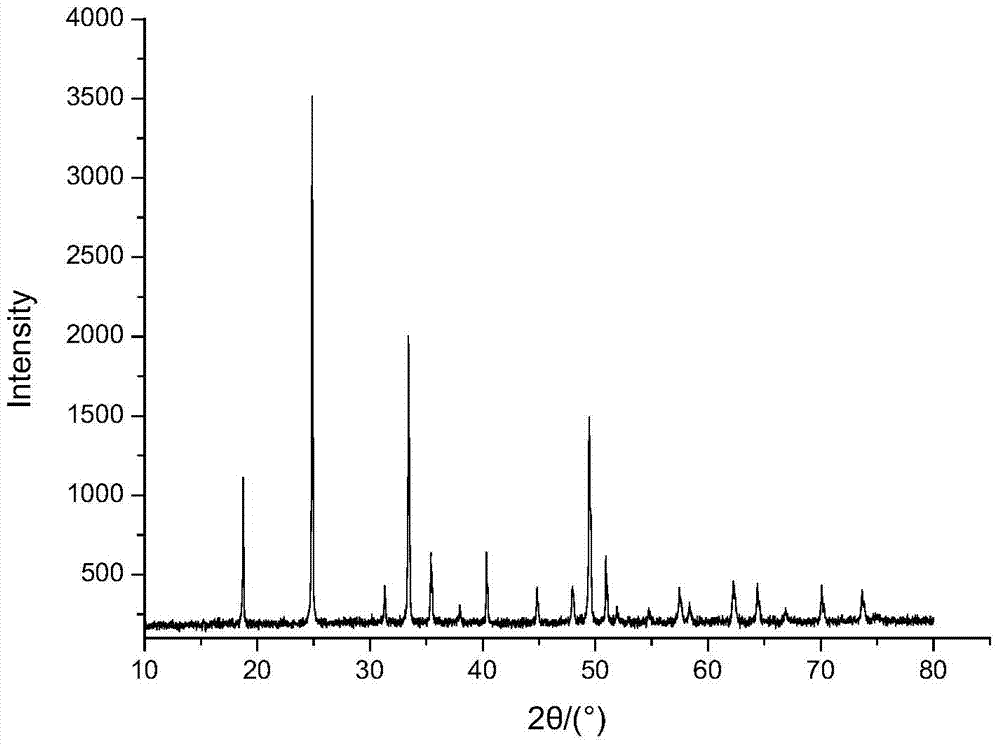 Magneto-optic crystal doped with terbium vanadate, growth method and application thereof