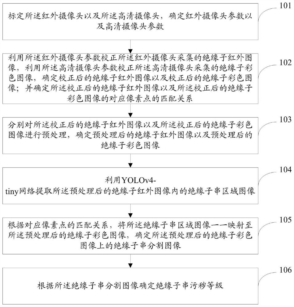 Insulator chain fouling detection method and system based on binocular camera