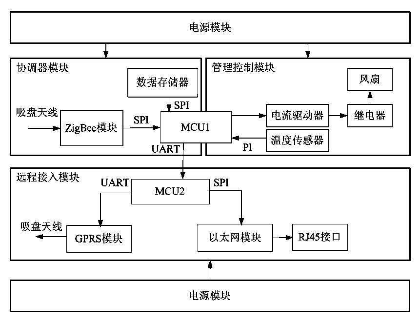 Wireless sensor network gateway device and method for monitoring field crop growth information