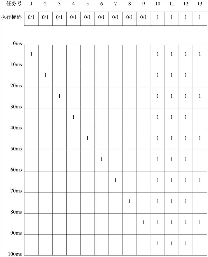 Method for running multiple task sequences in parallel