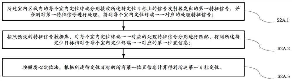 A seamless switching indoor and outdoor joint positioning method and system