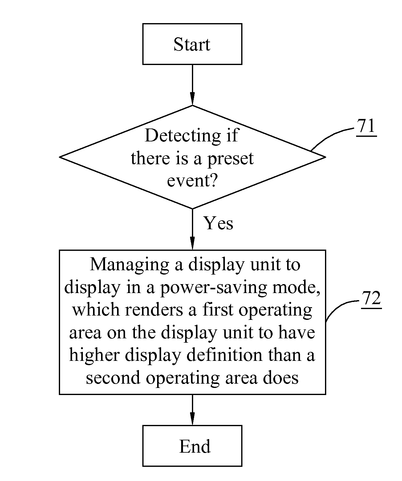 Electronic device and power saving method thereof