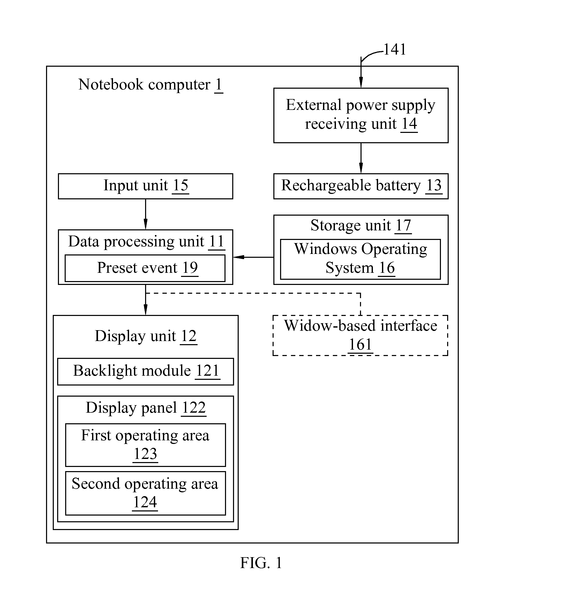 Electronic device and power saving method thereof