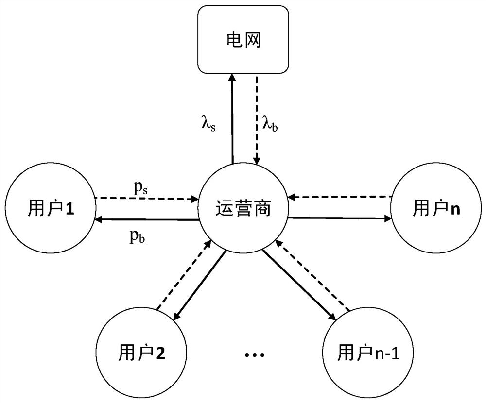 TOPSIS method-based importance evaluation method of user in photovoltaic user group