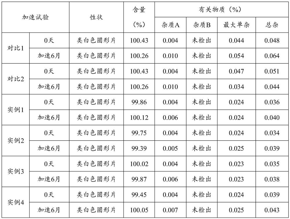 A kind of preparation method of rotafoxine enteric-coated tablet