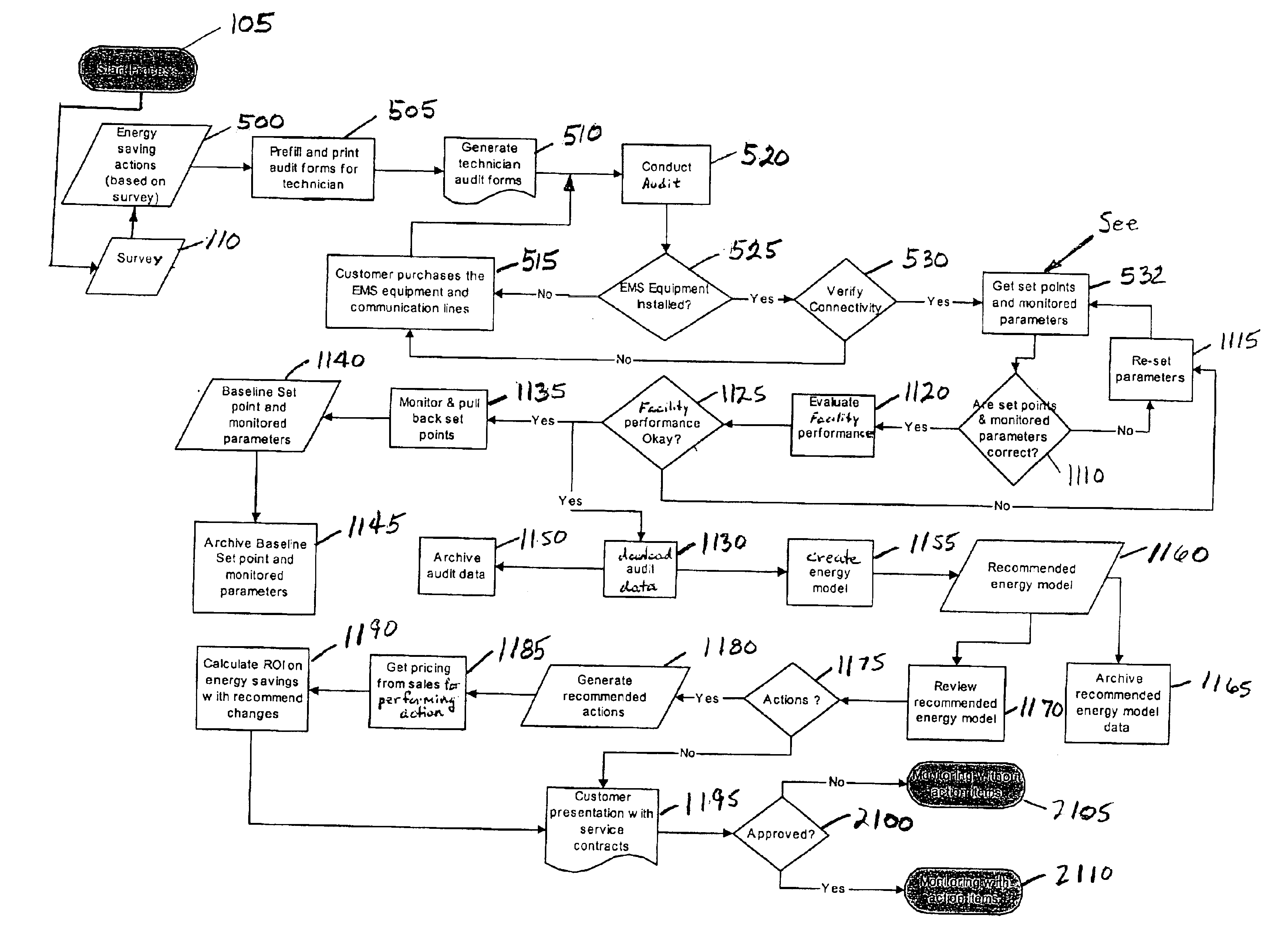 Method of and system for auditing the energy-usage of a facility