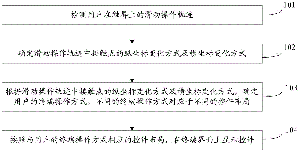 Control display method and apparatus