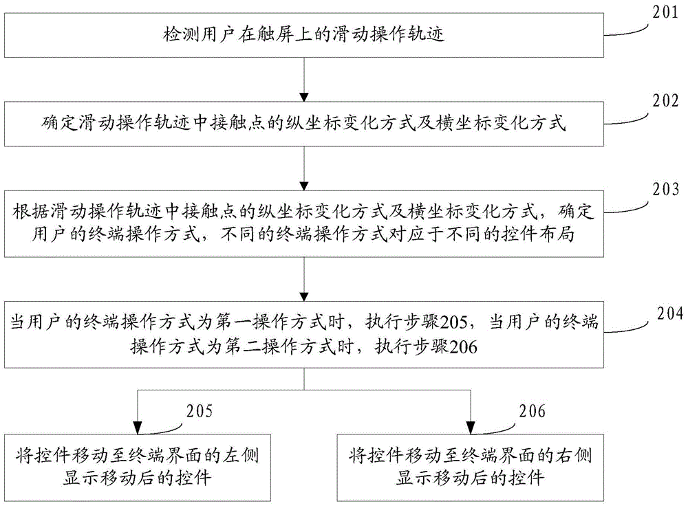 Control display method and apparatus