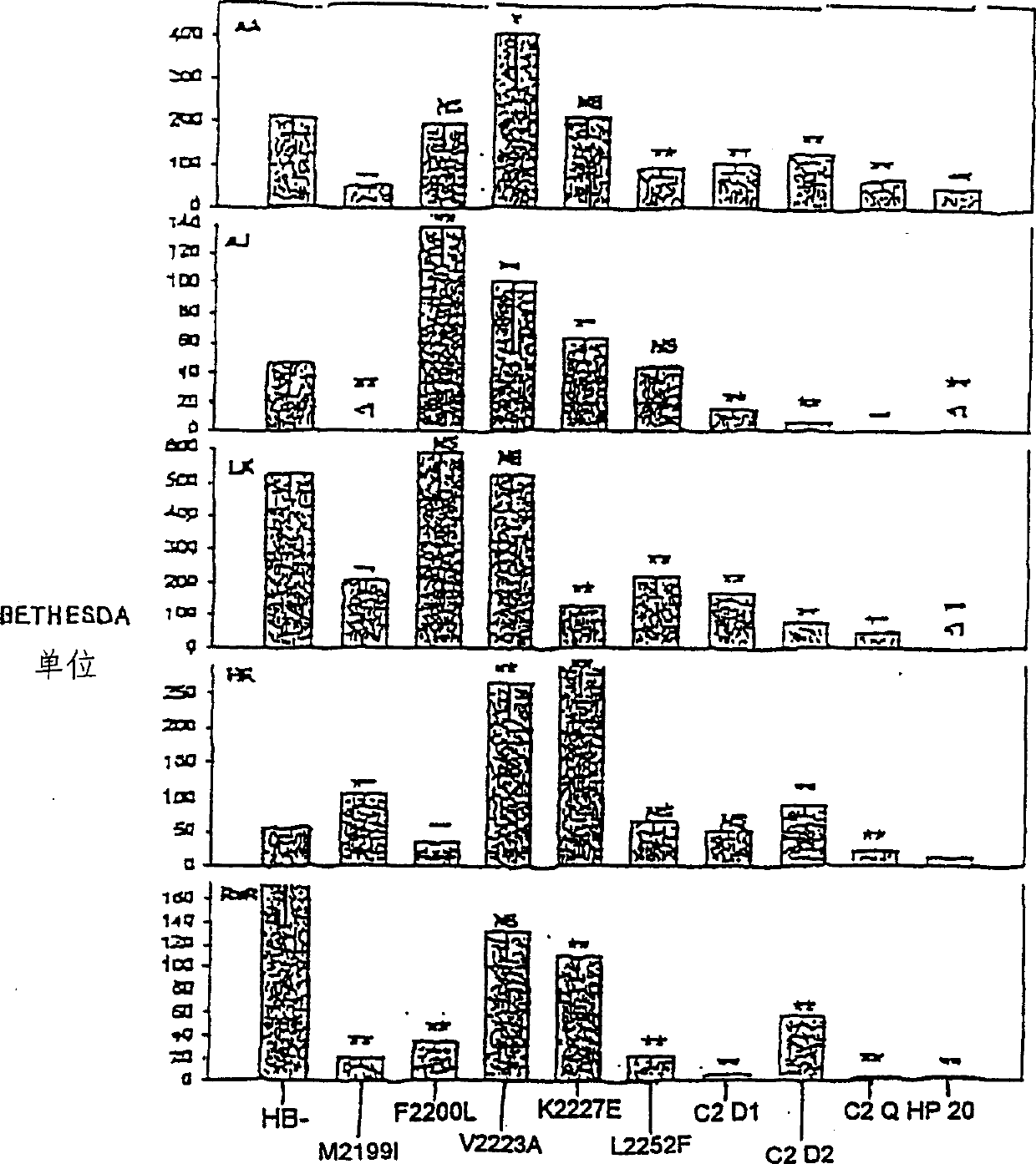 Modified blood coagulation factor VIII