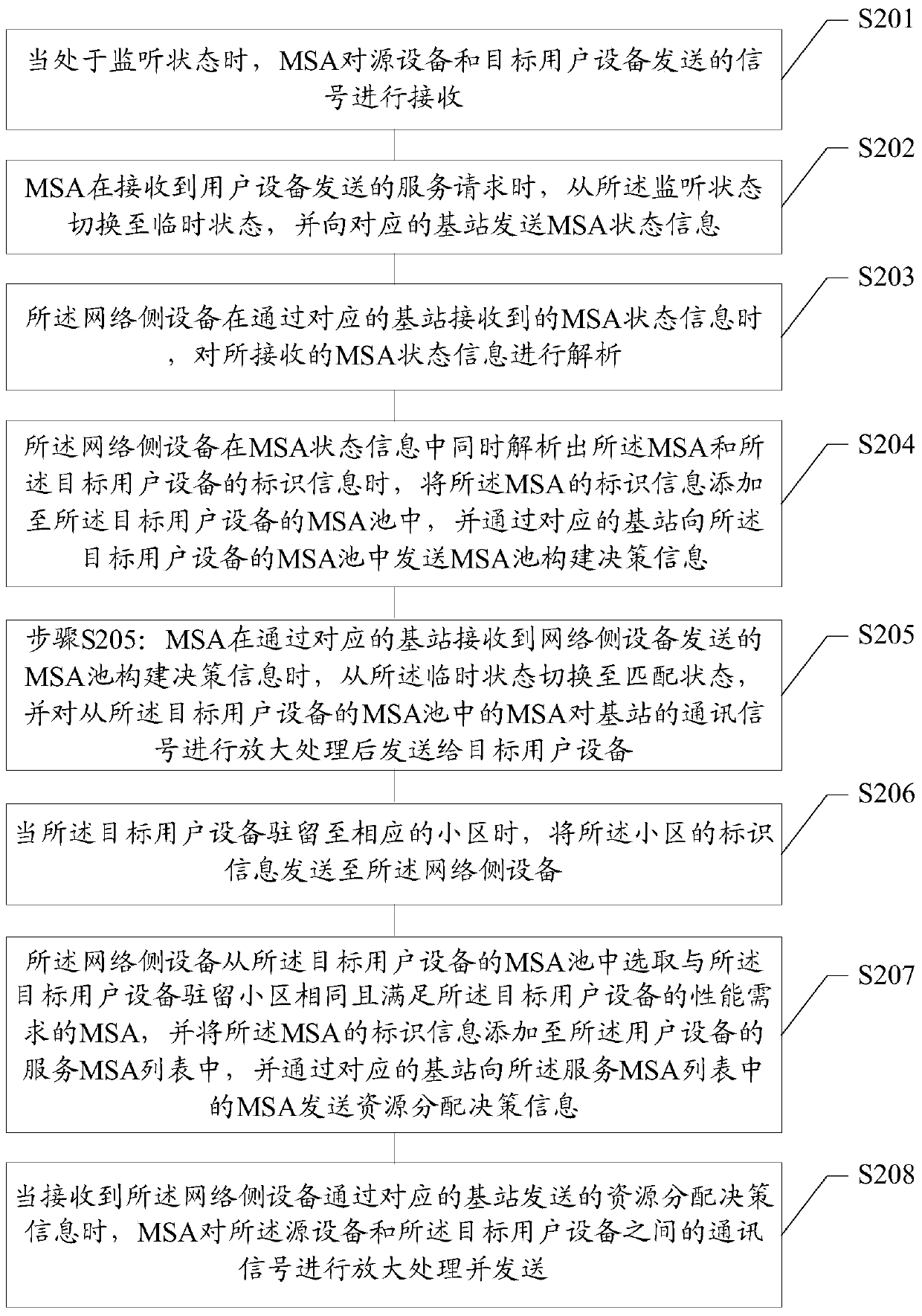 Network side equipment, micro-signal amplifier, and communication signal processing method and system thereof