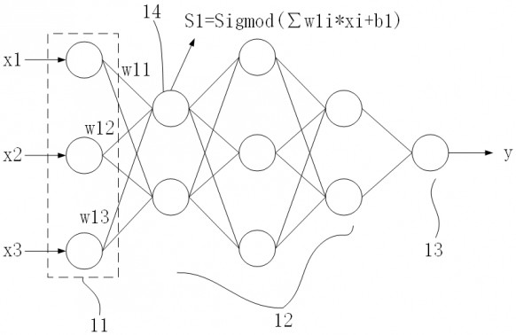 A Privacy Computing Method Based on Heterogeneous Neural Network Model