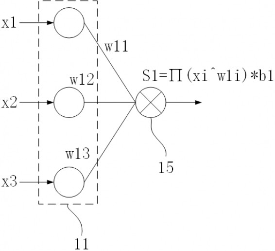 A Privacy Computing Method Based on Heterogeneous Neural Network Model