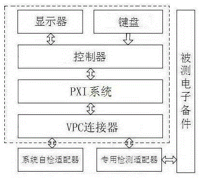 Automatic detection system and method of technical state of electronic spare parts based on pxi bus