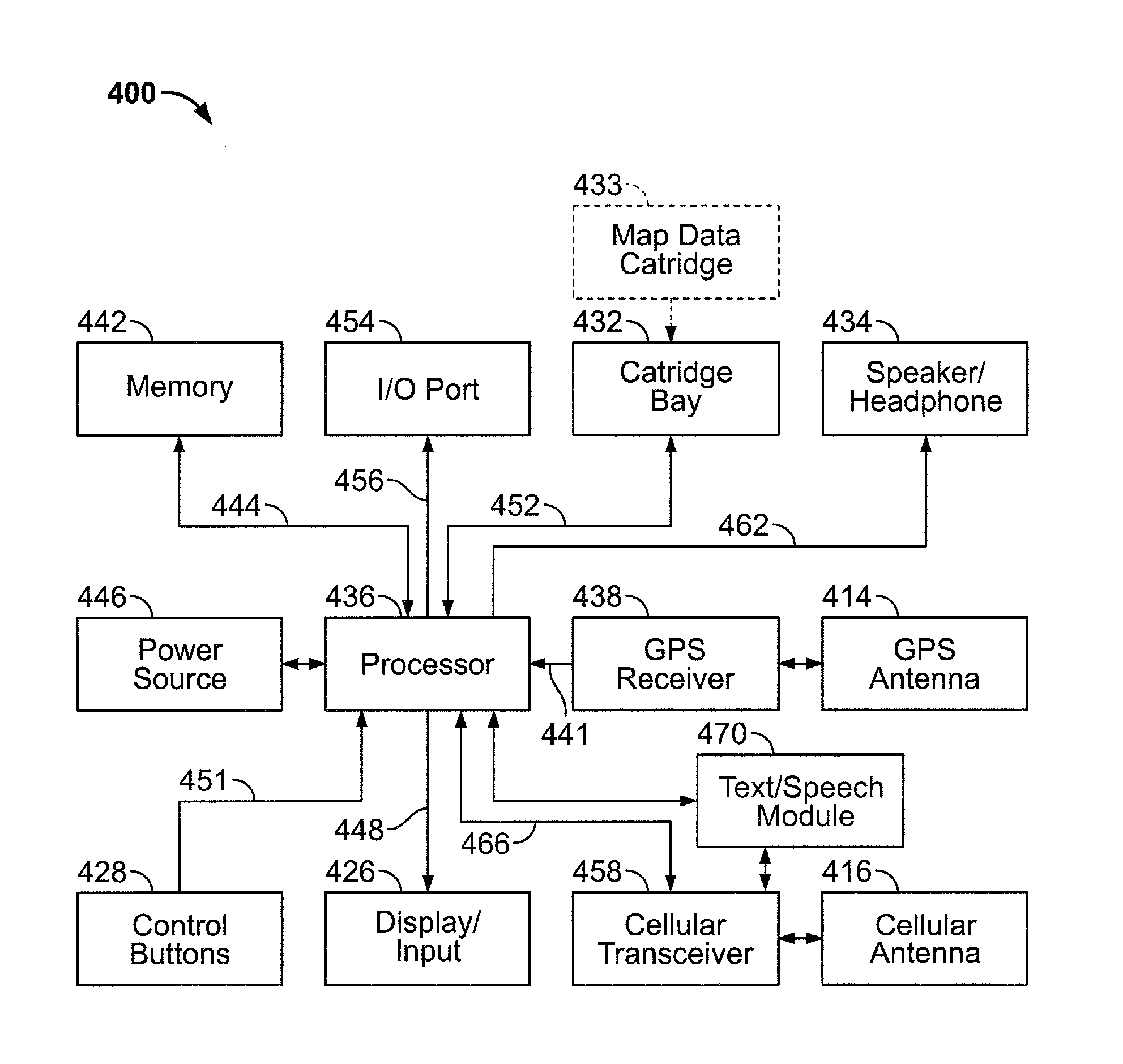 Personal navigational device and method with automatic call-ahead