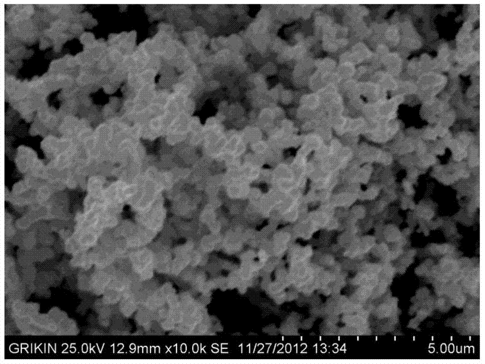 A kind of platinum-ceramic composite powder and its preparation method and application