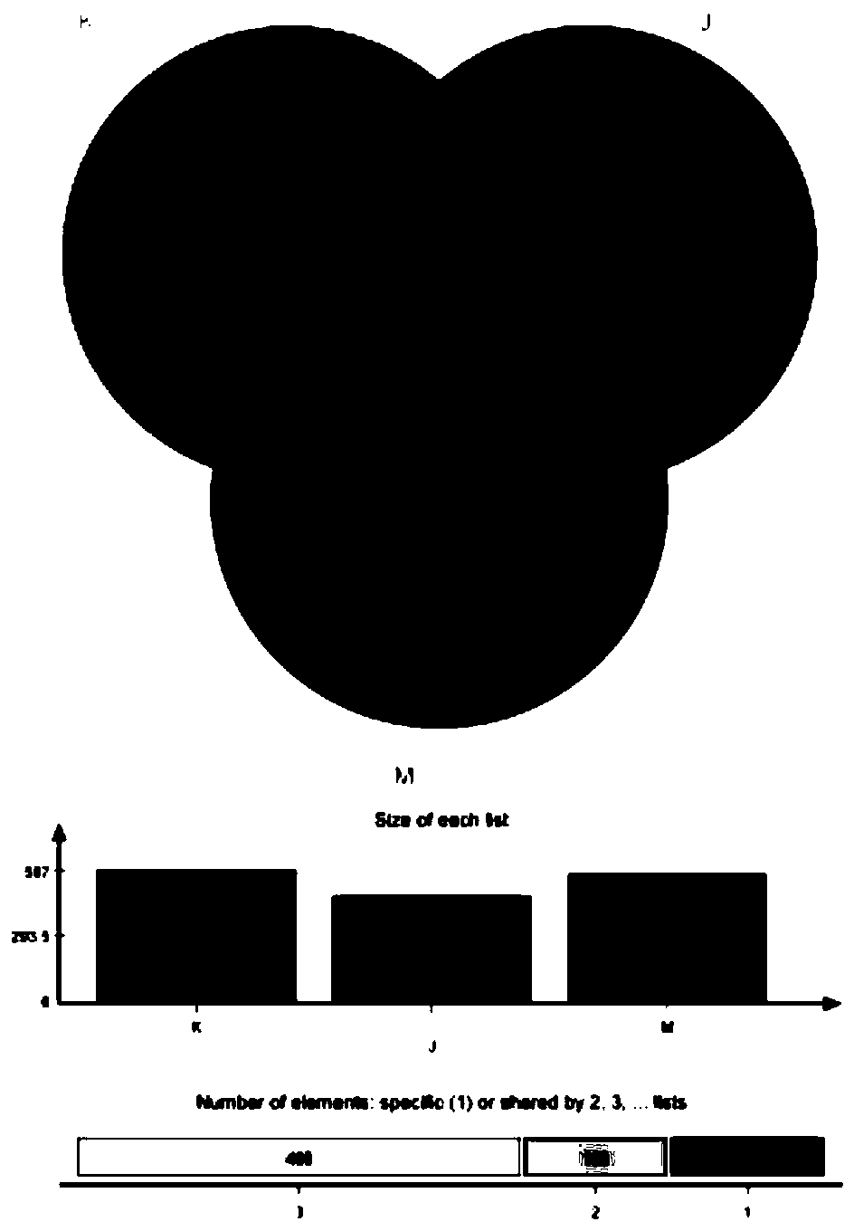 Application of yeast glucan composition in preventing constipation