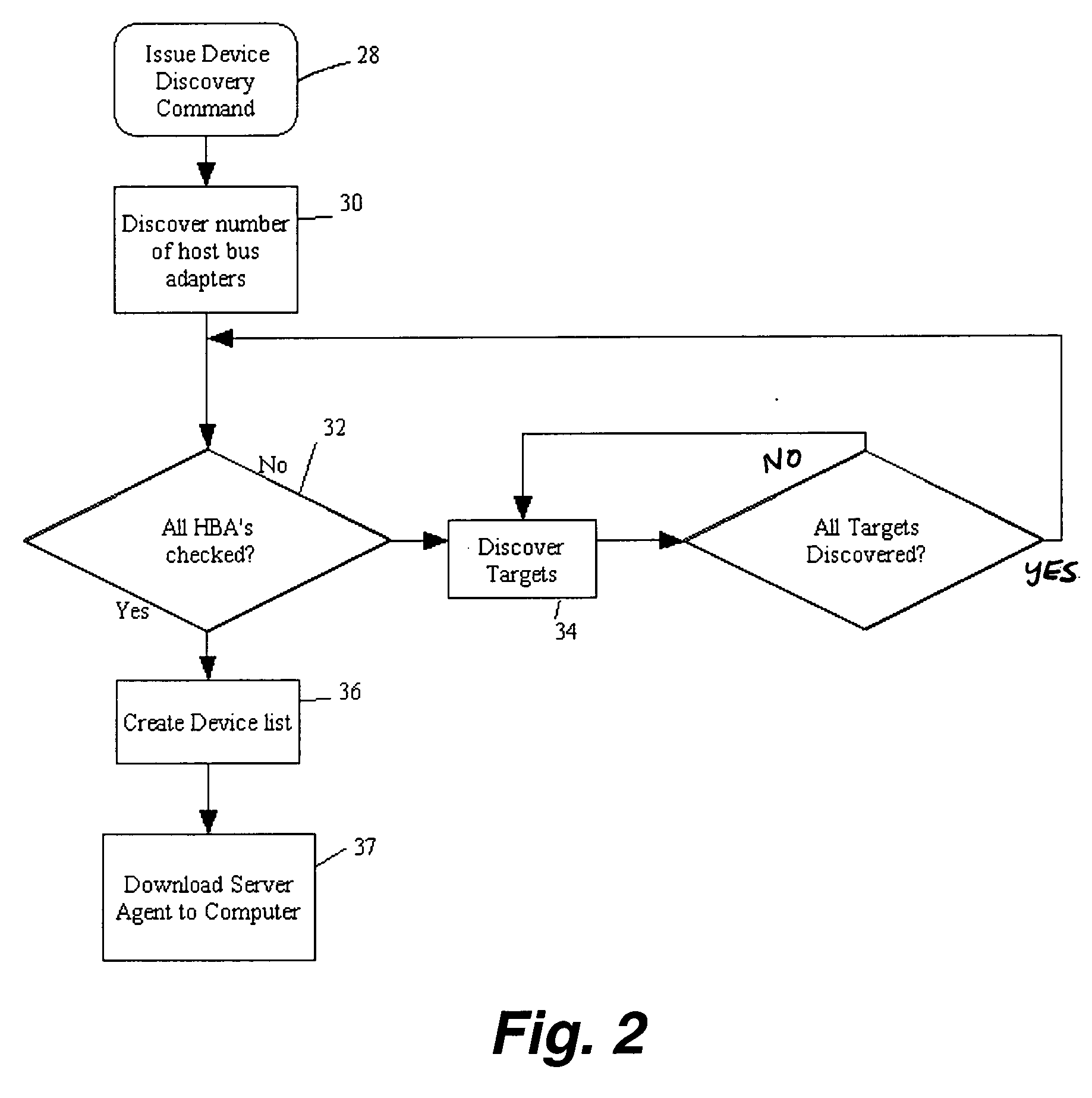 Method and apparatus for monitoring data storage devices