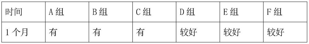 Composition of rhizoma polygonati tablets