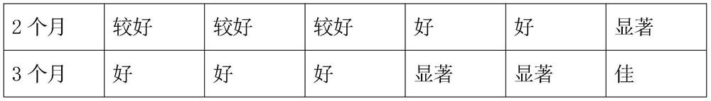 Composition of rhizoma polygonati tablets