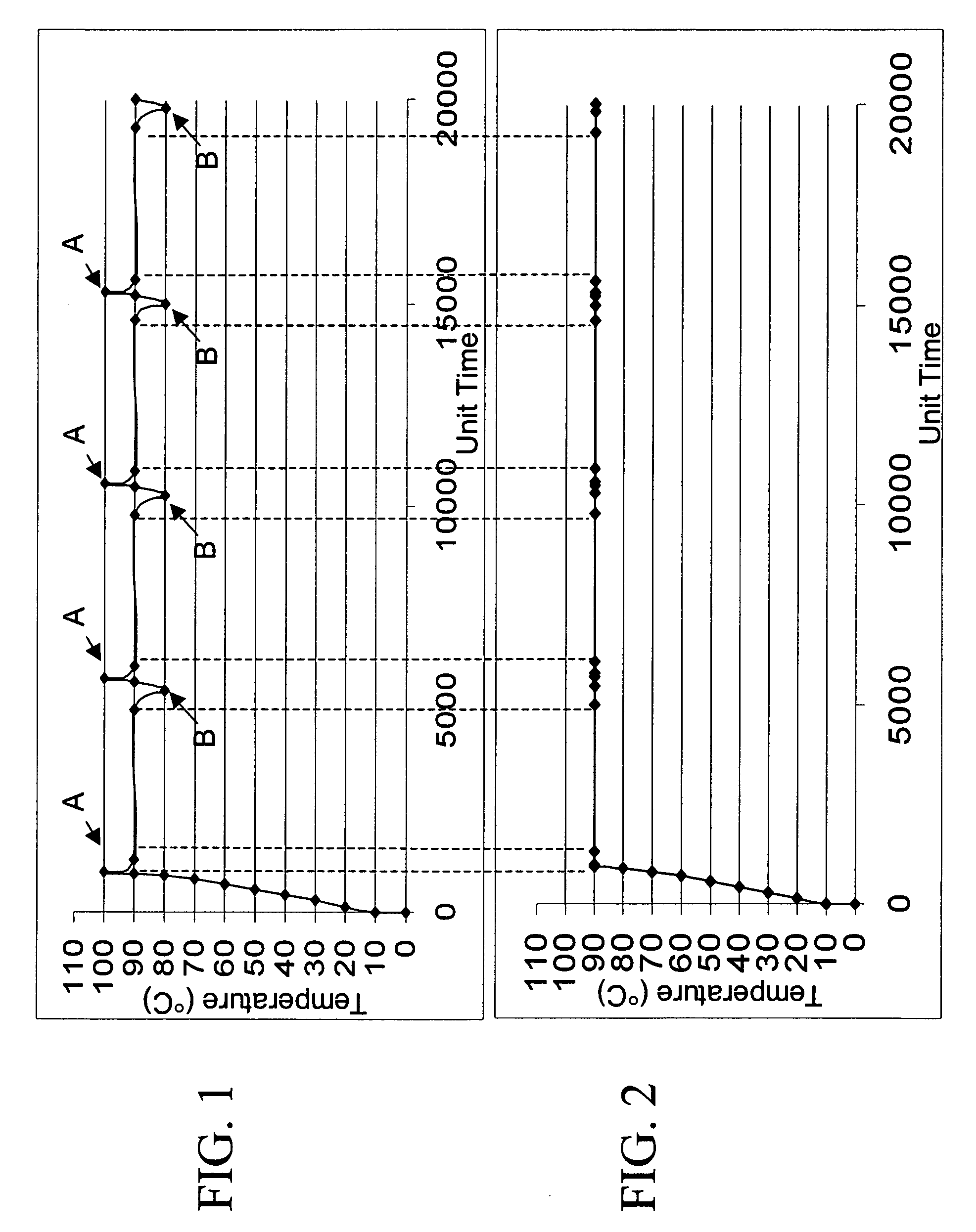 Integrated circuit (IC) test assembly including phase change material for stabilizing temperature during stress testing of integrated circuits and method thereof