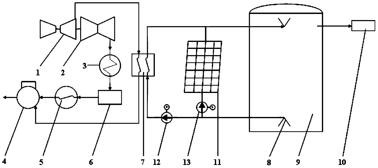 Solar photo-thermal heat storage system and method of deep peak regulation of combined heat and power generation unit