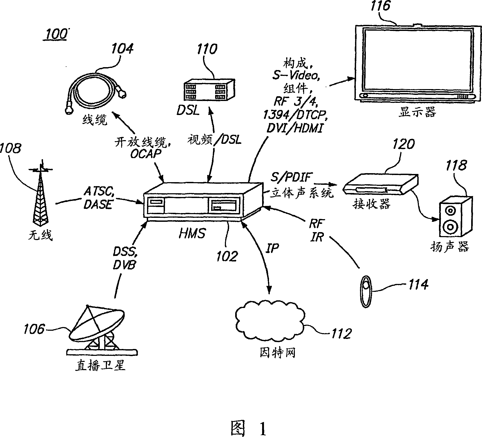 Methods and systems for a secure media computing environment