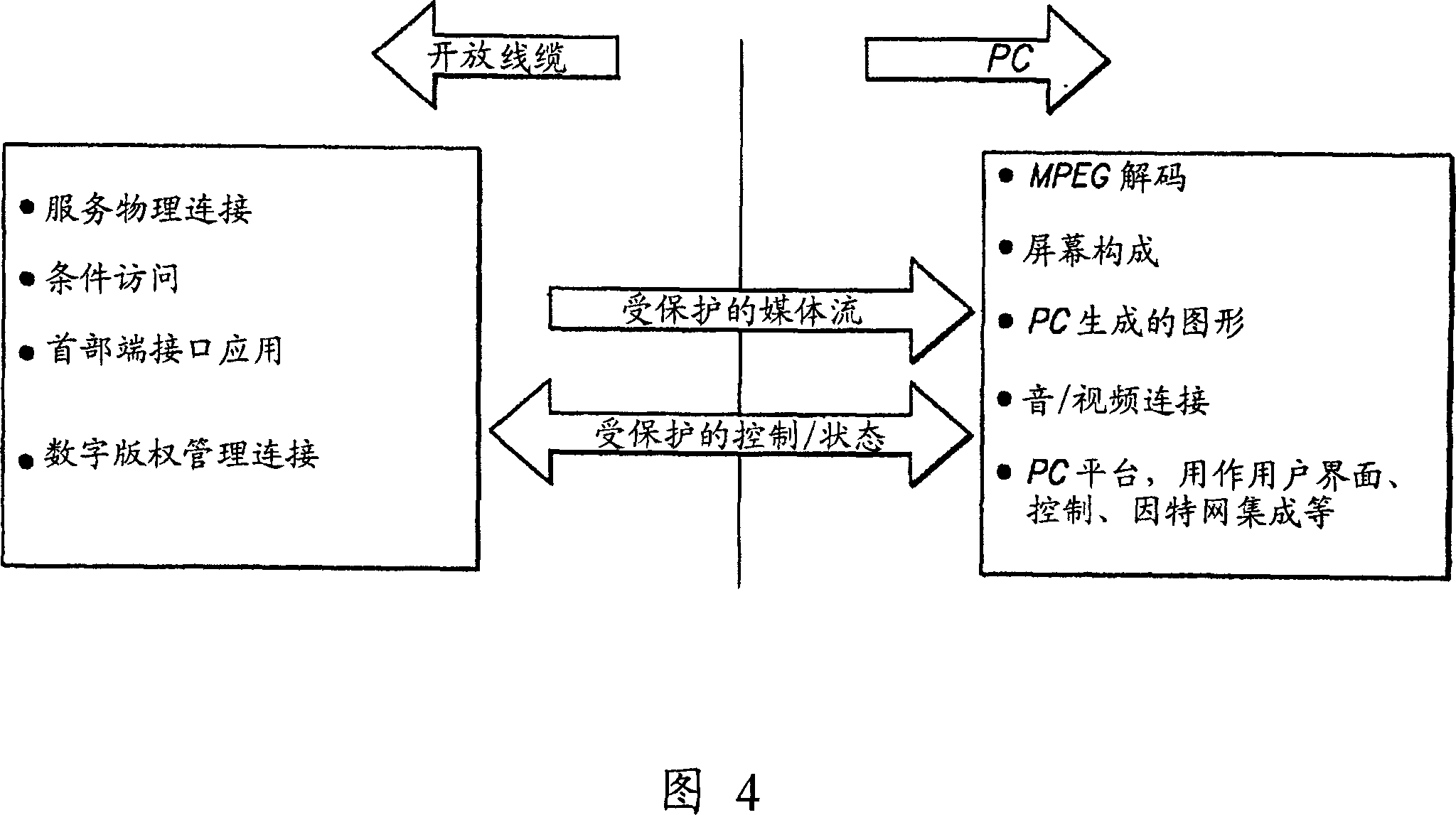 Methods and systems for a secure media computing environment