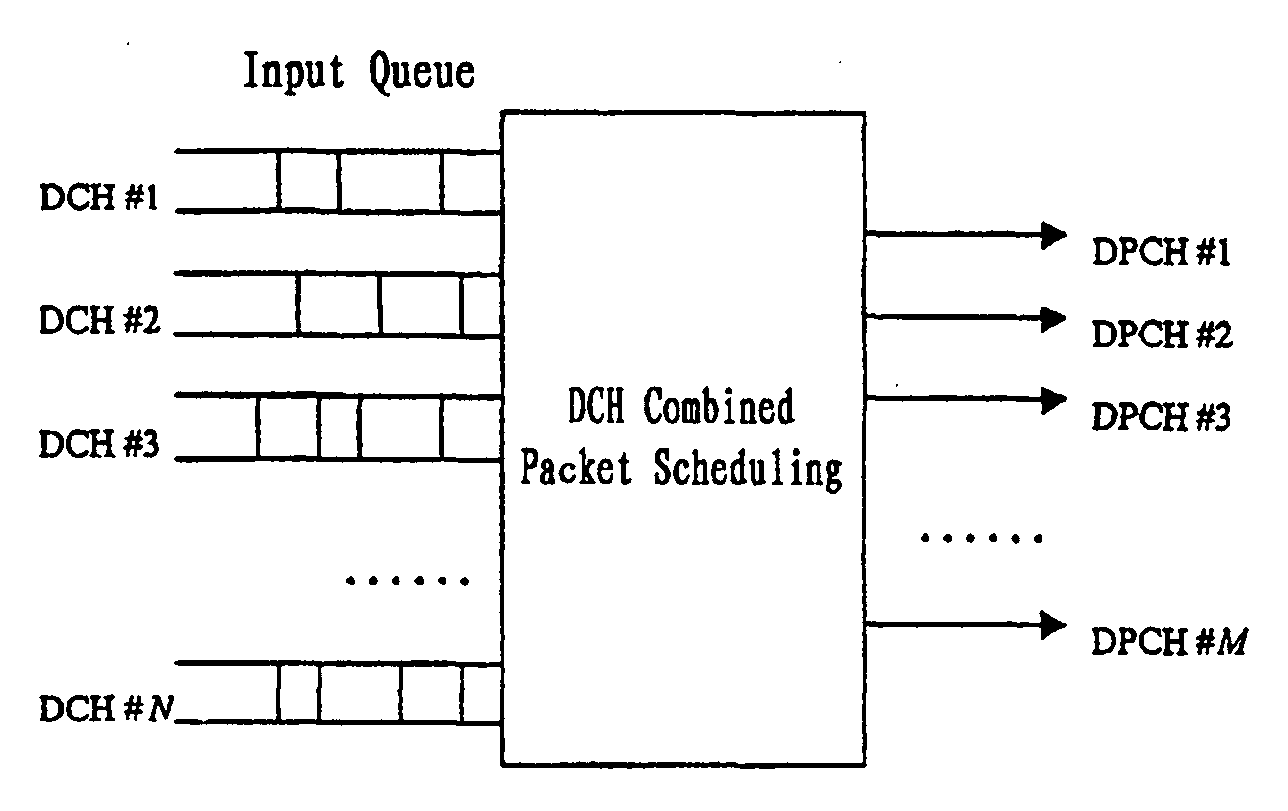 Method and apparatus for downlink multi-channel packet combined scheduling in mobile communication system