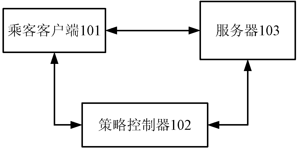 Scheduling method and scheduling system