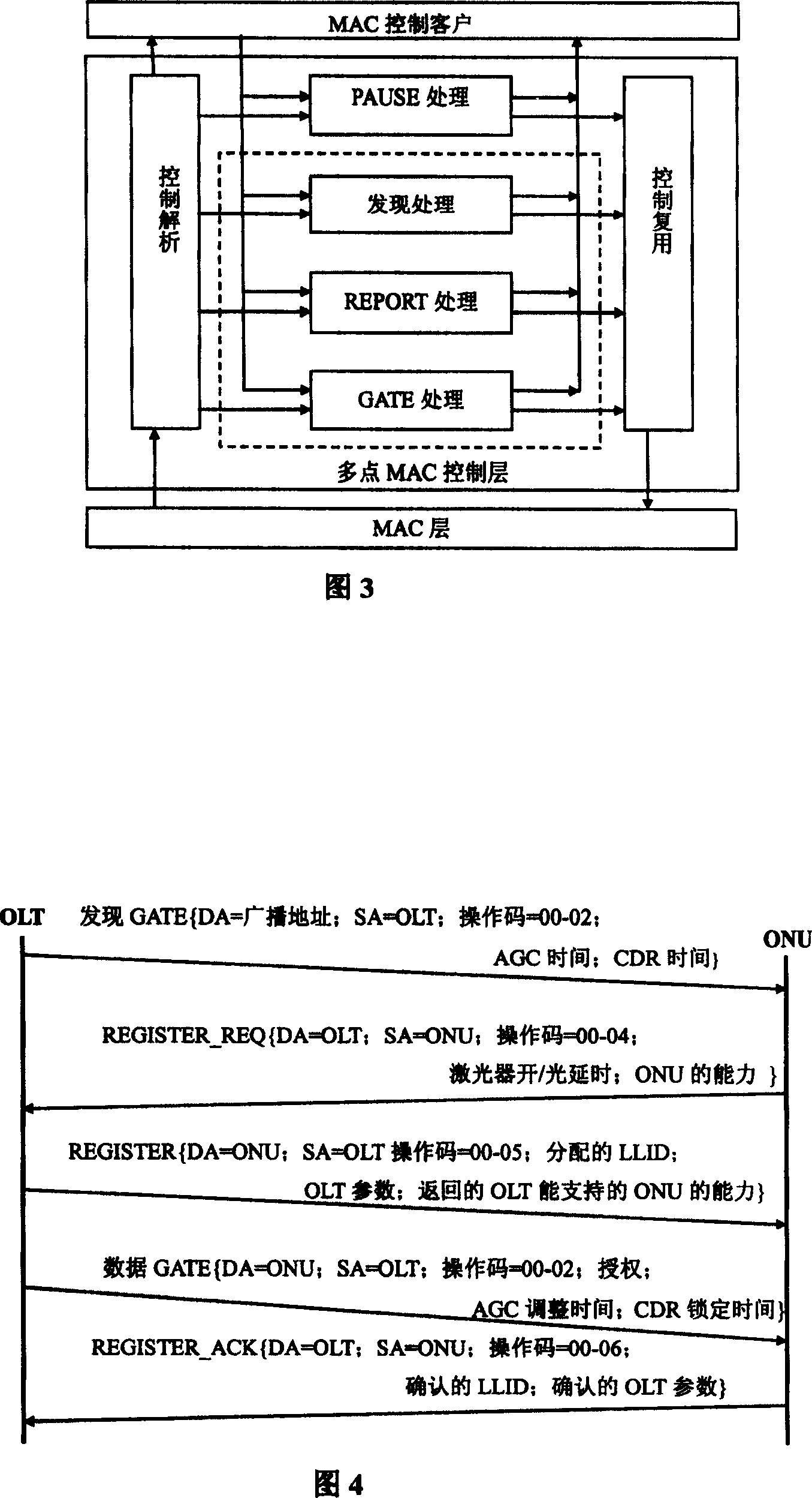 Automatic method for reporting MAC address from device of optical network unit at remote side to network management system