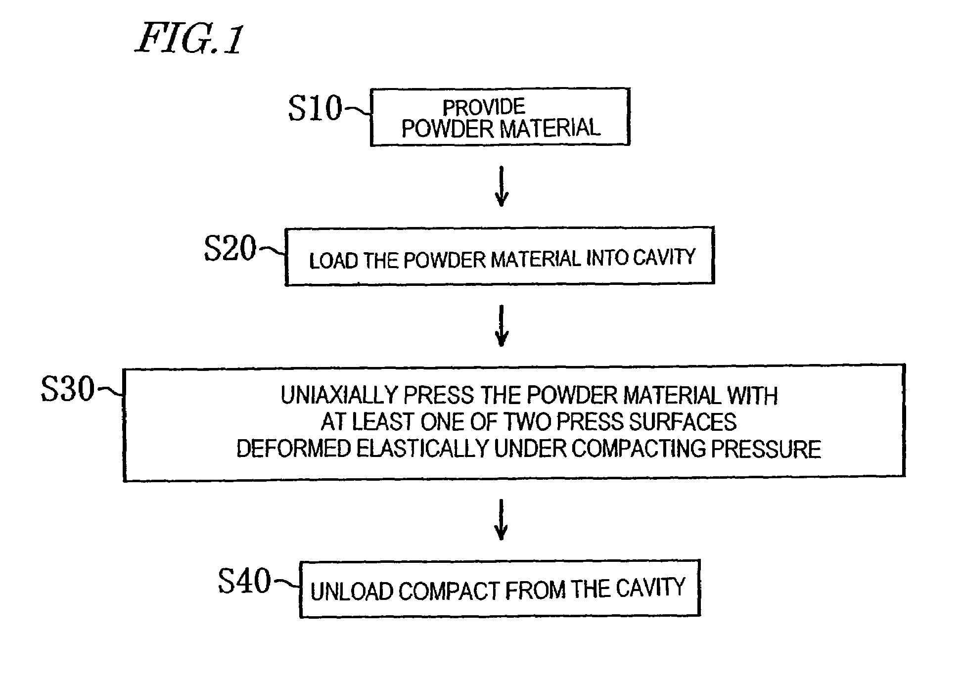 Powder compacting method, powder compacting apparatus and method for producing rare earth magnet