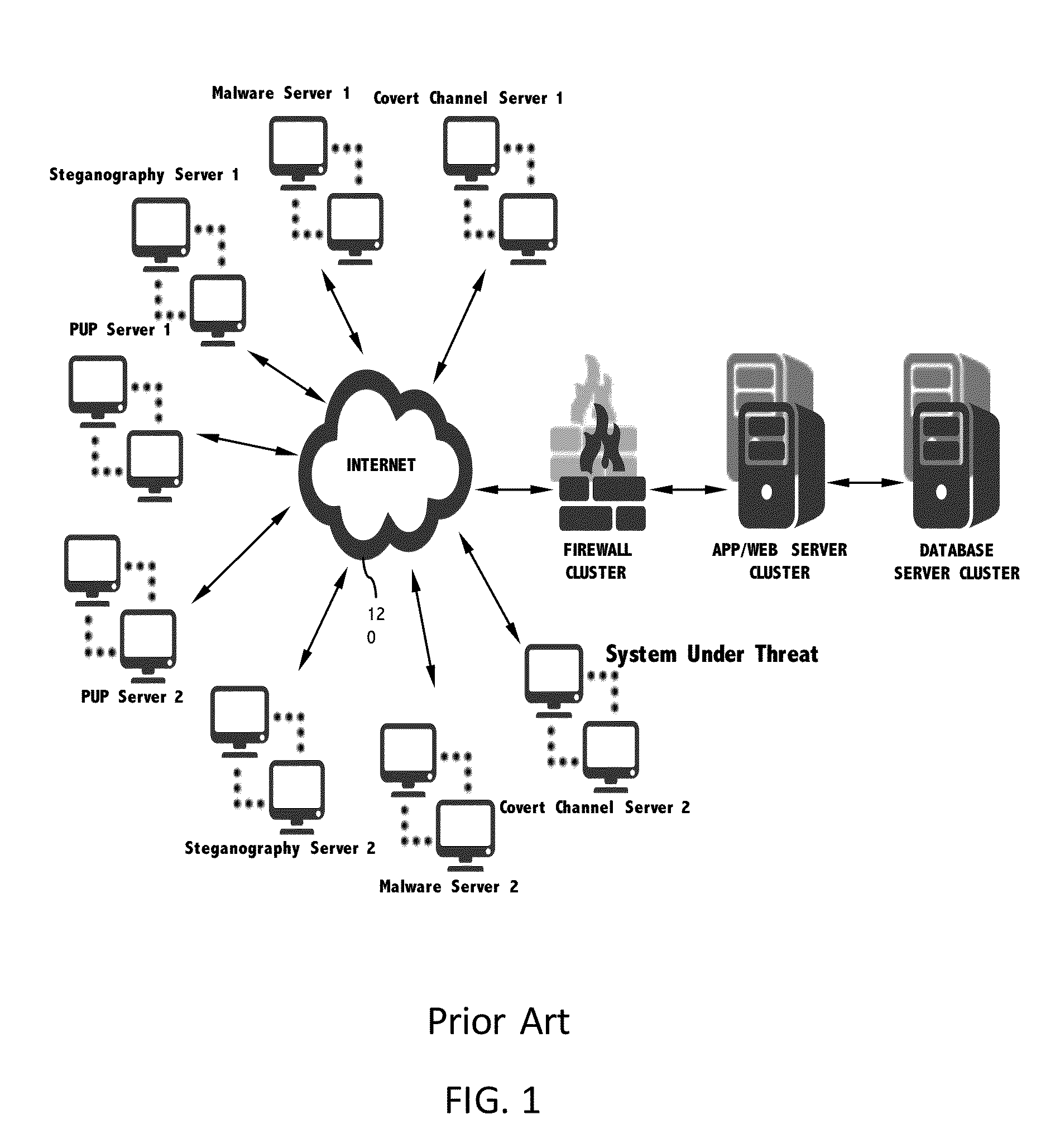 System and method for network intrusion detection of covert channels based on off-line network traffic
