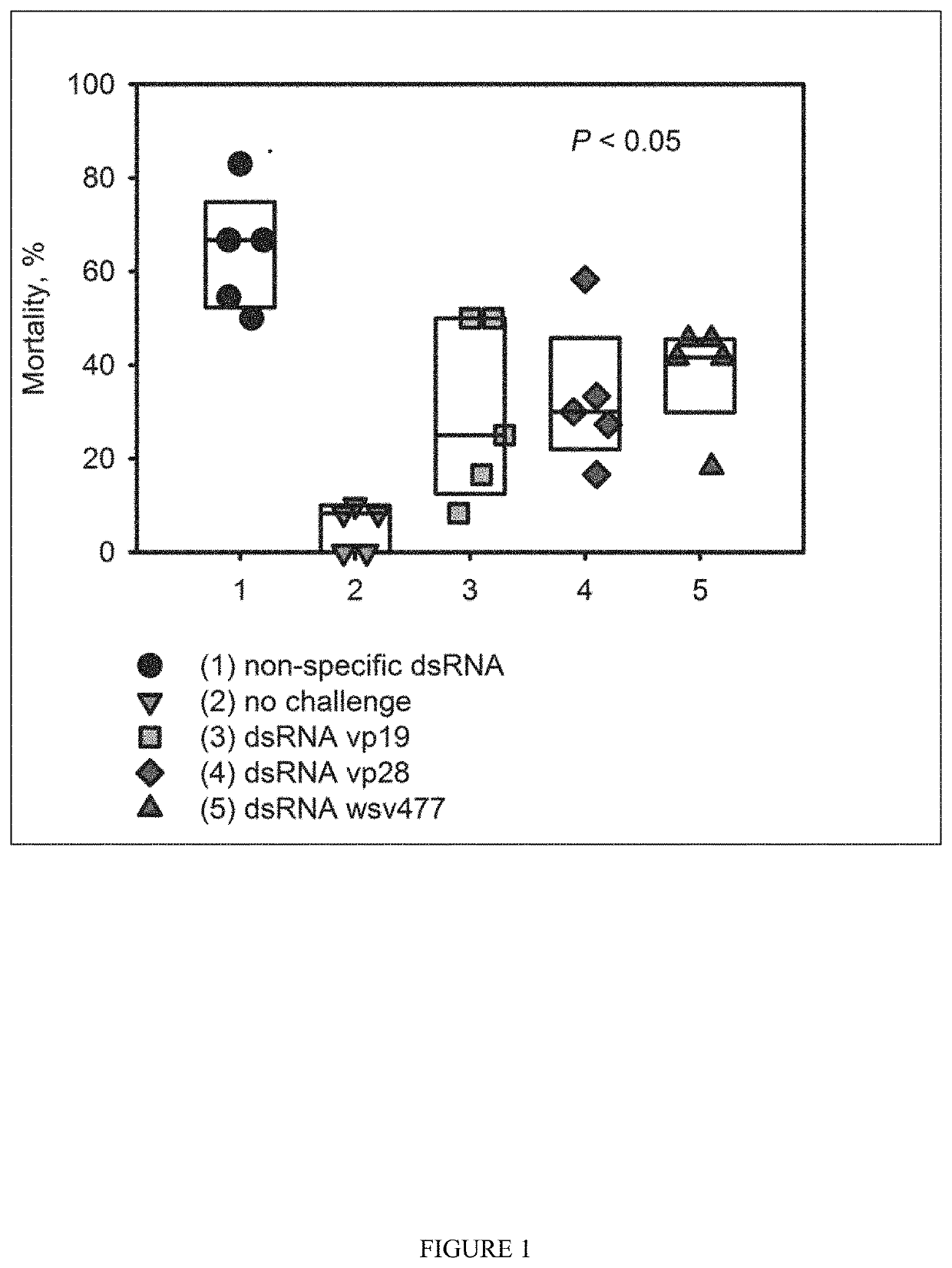 Novel System for the Biocontrol of Pathogens in Aquaculture and Other Animal Systems