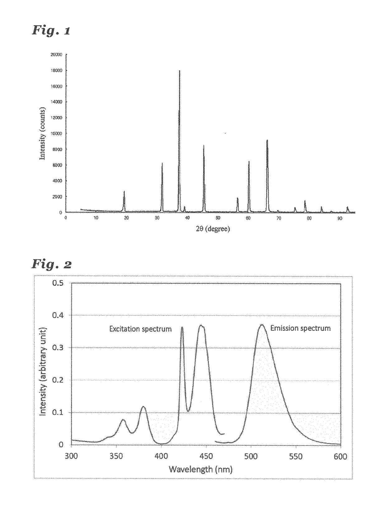 Phosphor, production method for same, illumination instrument, and image display device