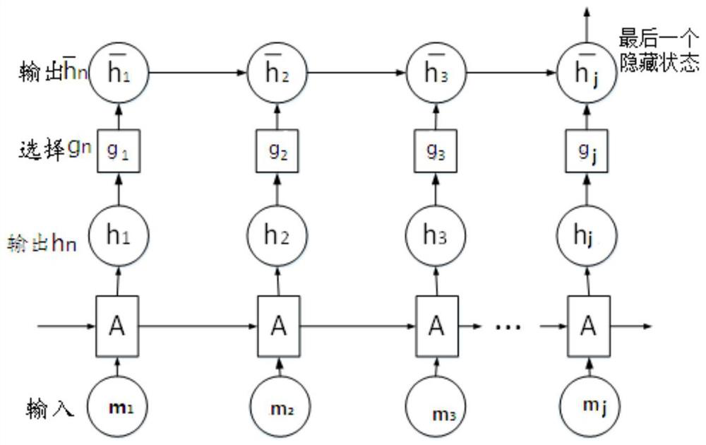 A sequential social recommendation method, system and storage medium based on gate mechanism