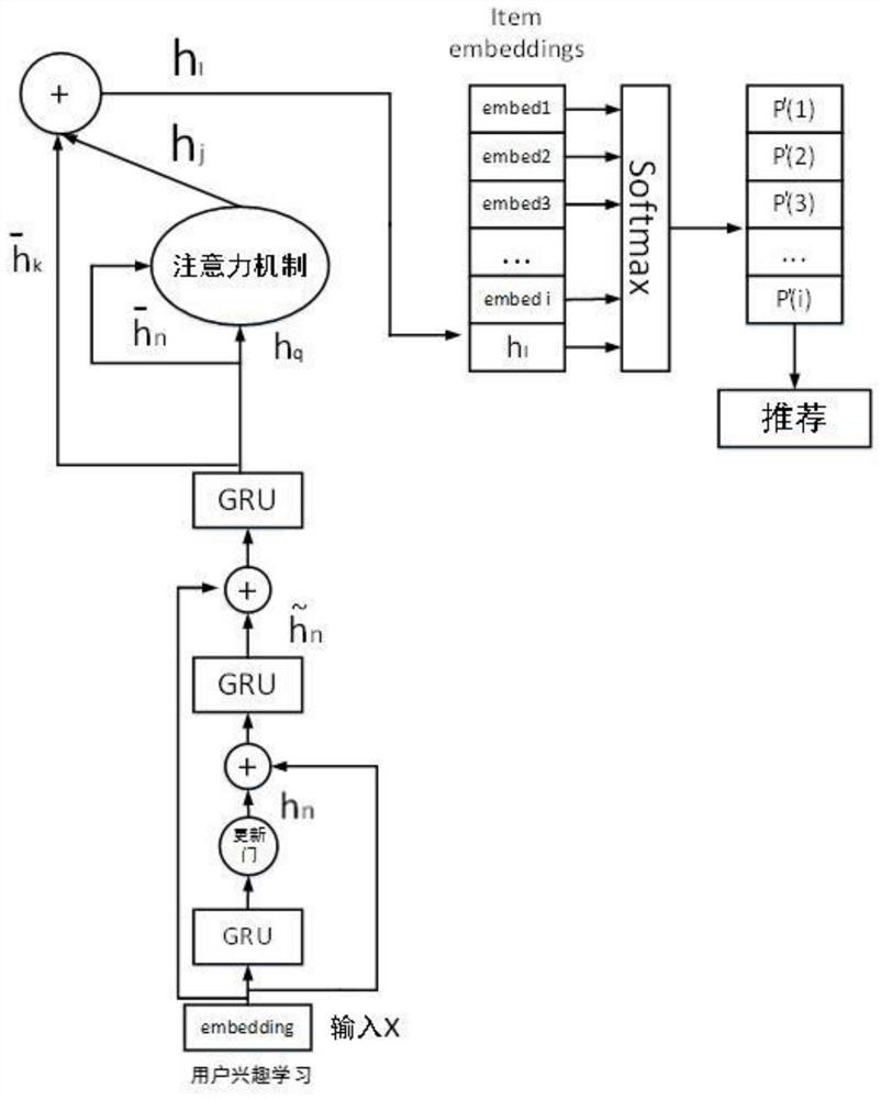 A sequential social recommendation method, system and storage medium based on gate mechanism