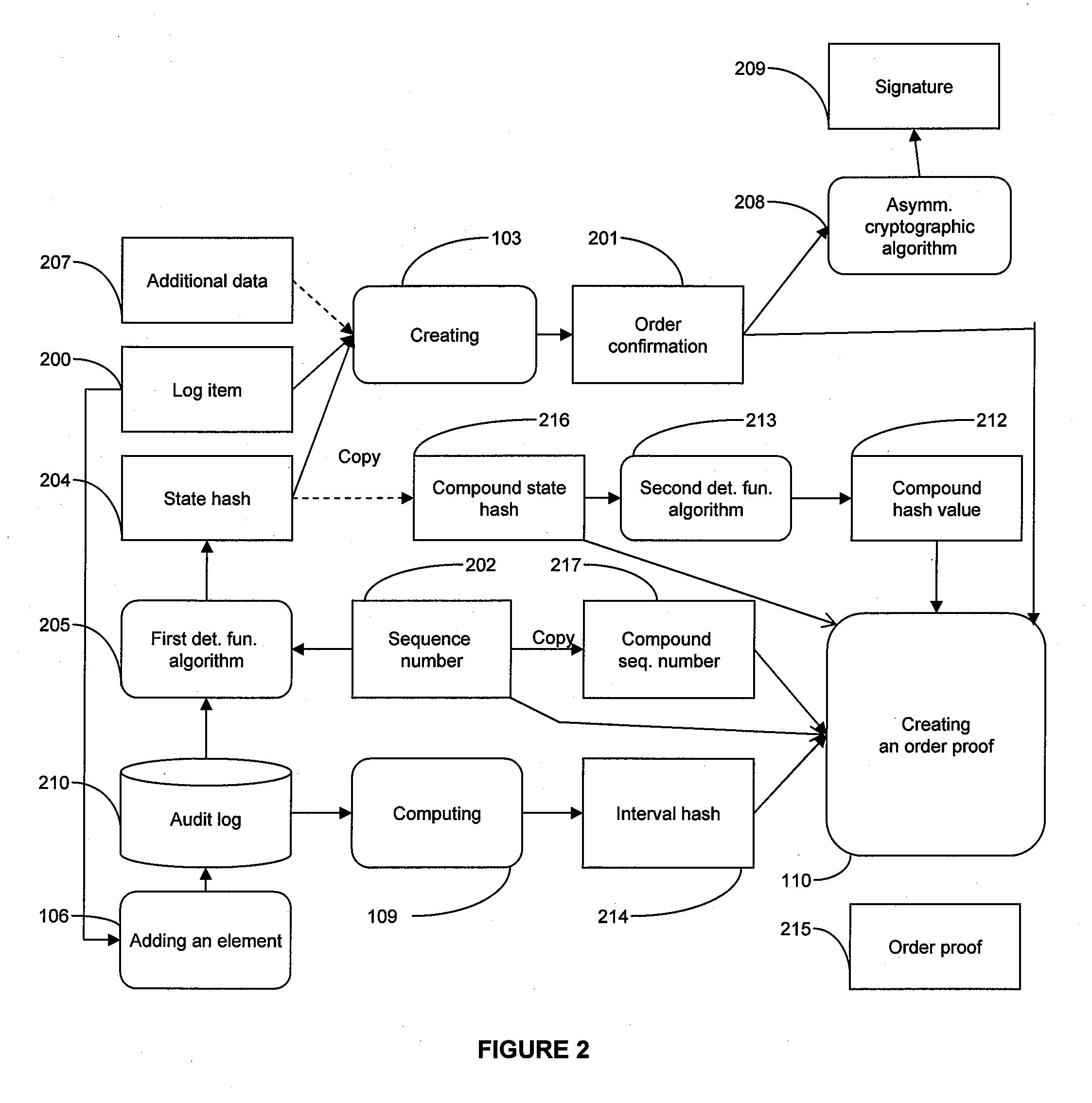 System and method for generating a digital certificate