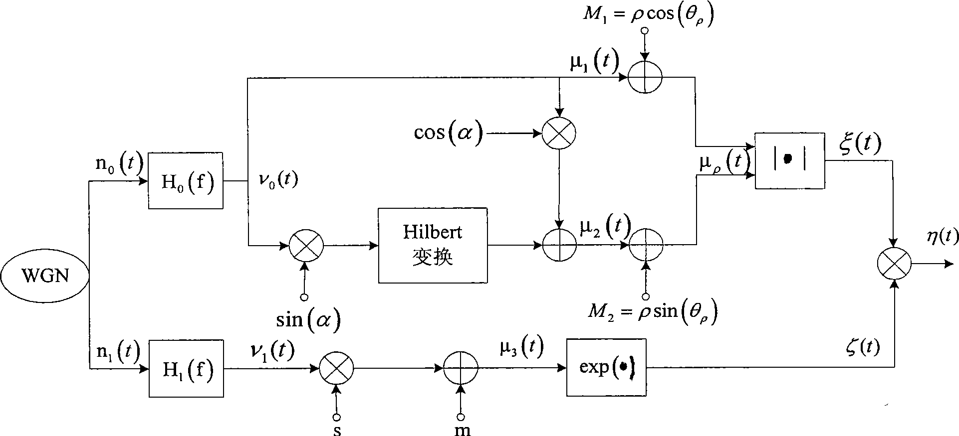 Wireless fading channel simulation system and method based on spreading Suzuki model