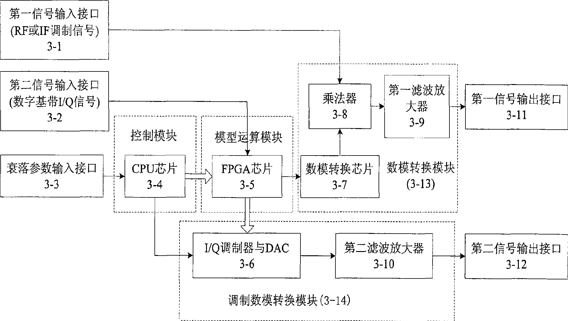 Wireless fading channel simulation system and method based on spreading Suzuki model
