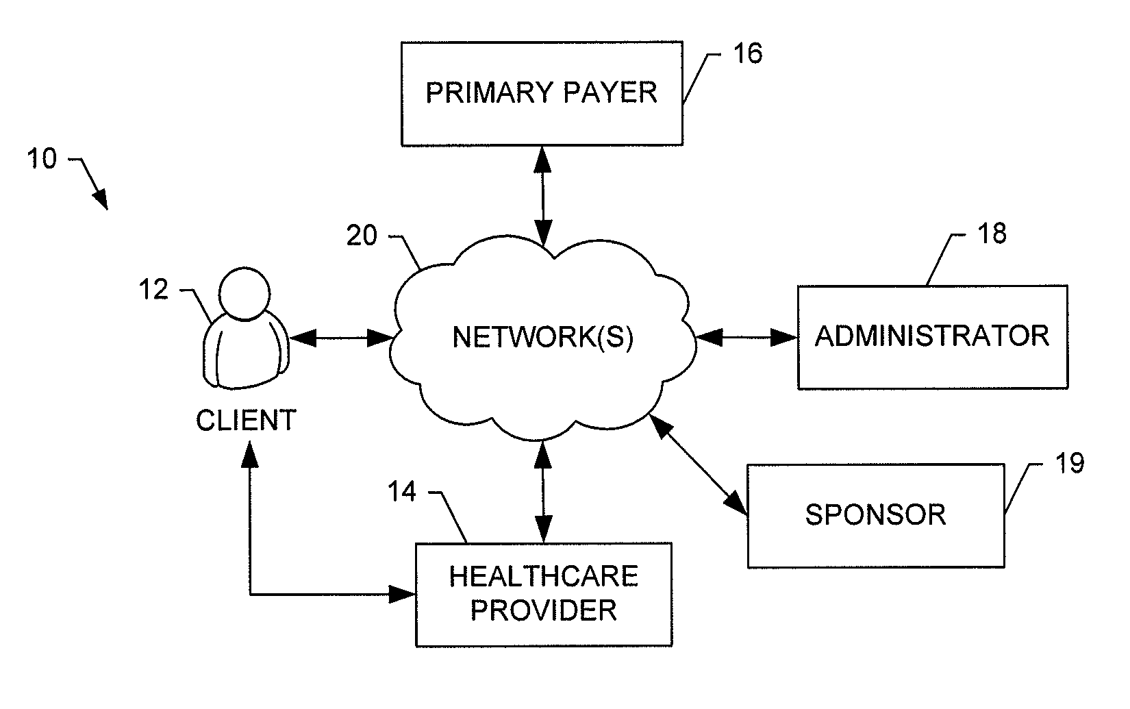 Healthcare provider, administrator and method for effectuating a medication therapy management, adherence and pharmacosurveillance program