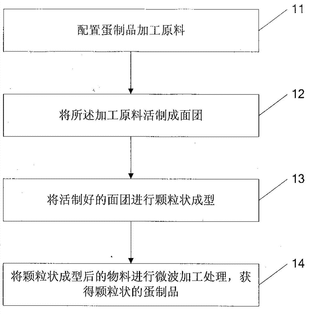 Egg product as well as method and device for processing egg product