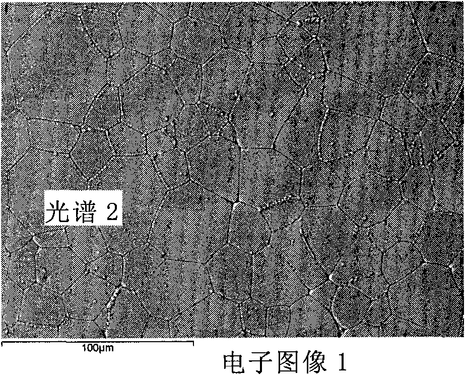 Active ion controlled doping yttrium aluminum garnet base laser transparent ceramic material and preparation method thereof